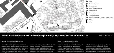 Trg Petra Zoranića u Zadru